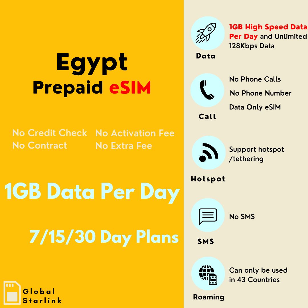 Egypt Prepaid Travel eSIM Card - Vodafone (Data Only) - G-Starlink