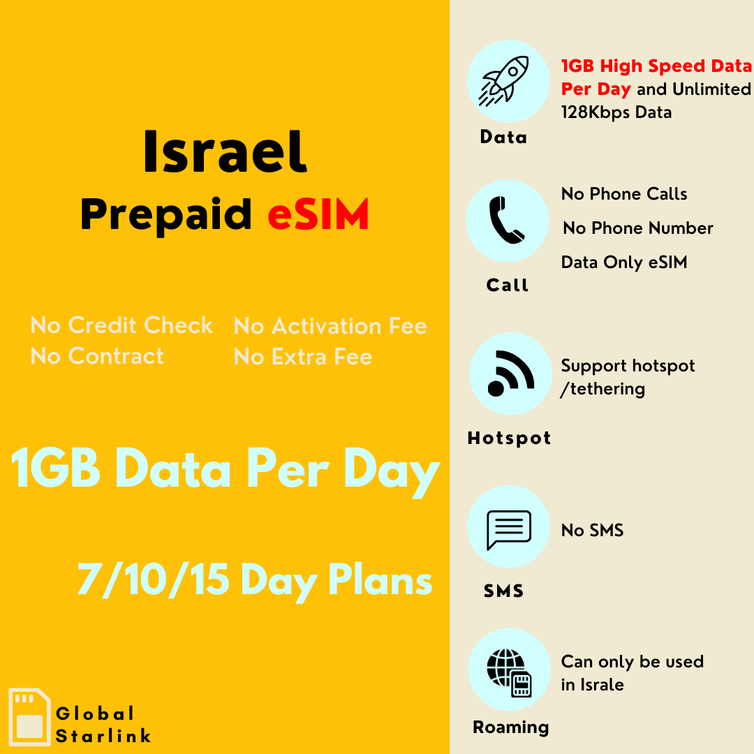 Israel Prepaid Travel eSIM Card - Hot Mobile (Data Only) - G-Starlink