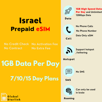 Israel Prepaid Travel eSIM Card