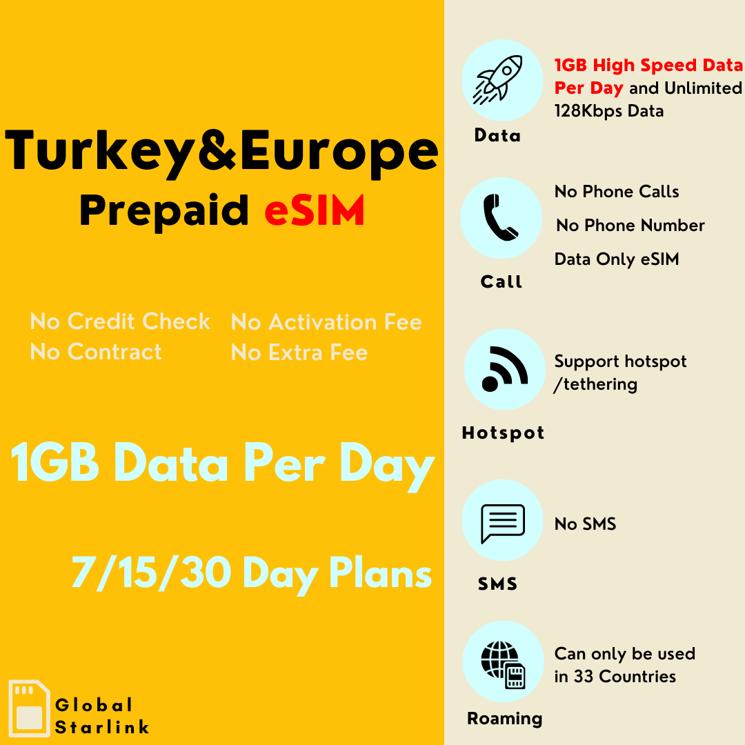 Turkey & Europe Travel Prepaid eSIM