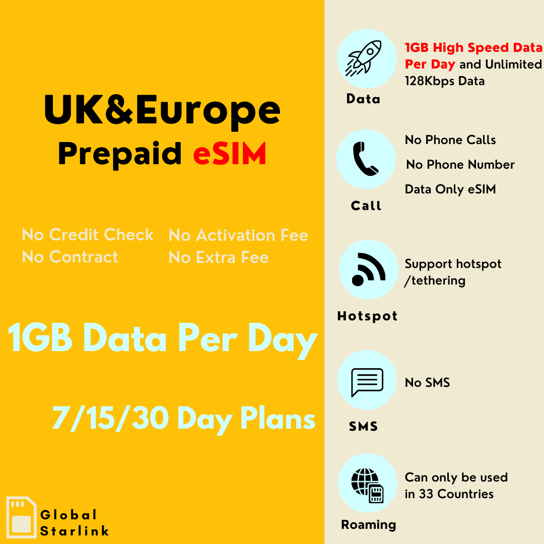 UK & Europe Prepaid Travel eSIM Card 1GB Per Day - Three (Data Only) - G-Starlink